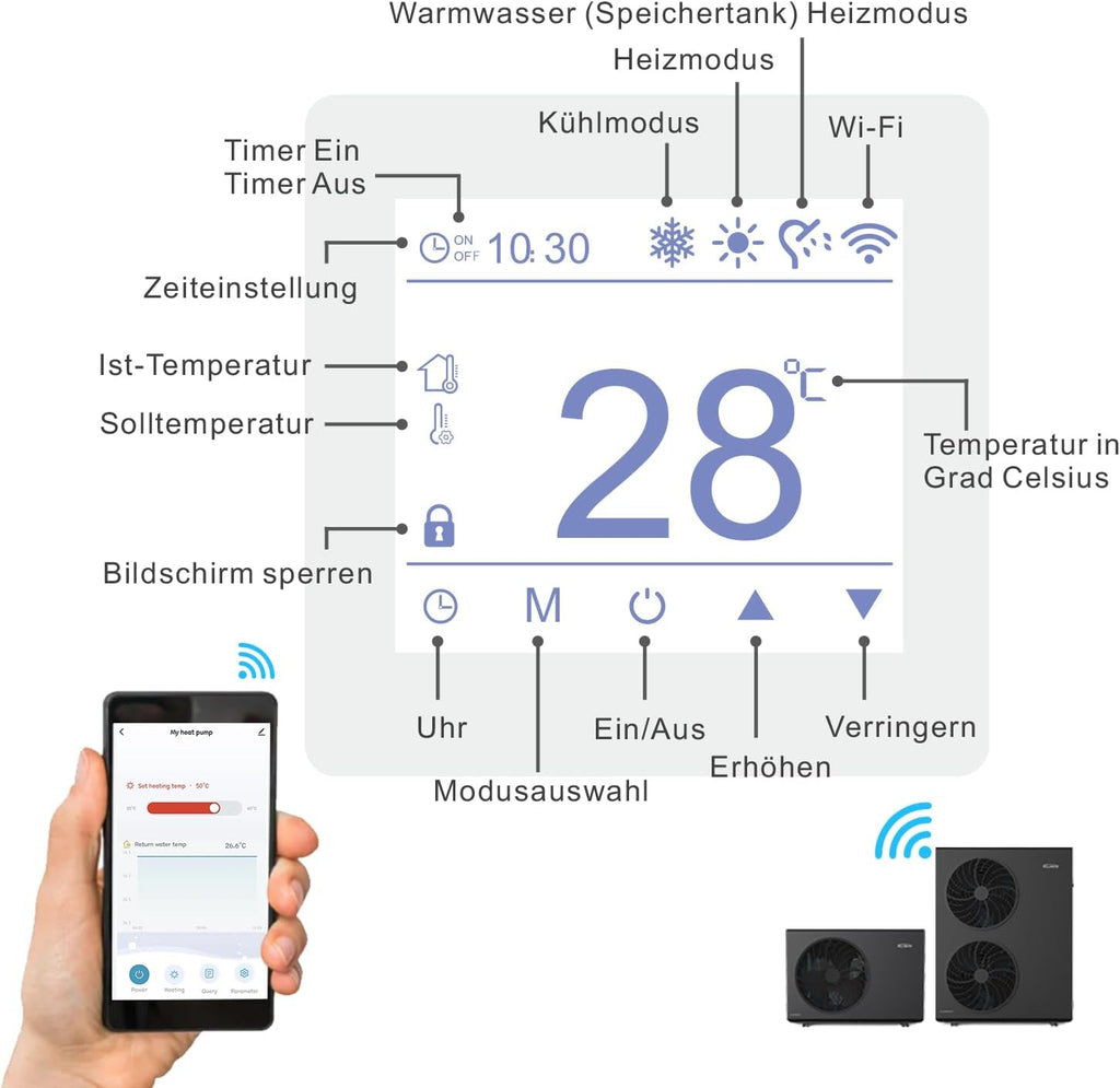 Alsavo Monoblock Luft Wärmepumpe Heat 12it 12 Kw A+++