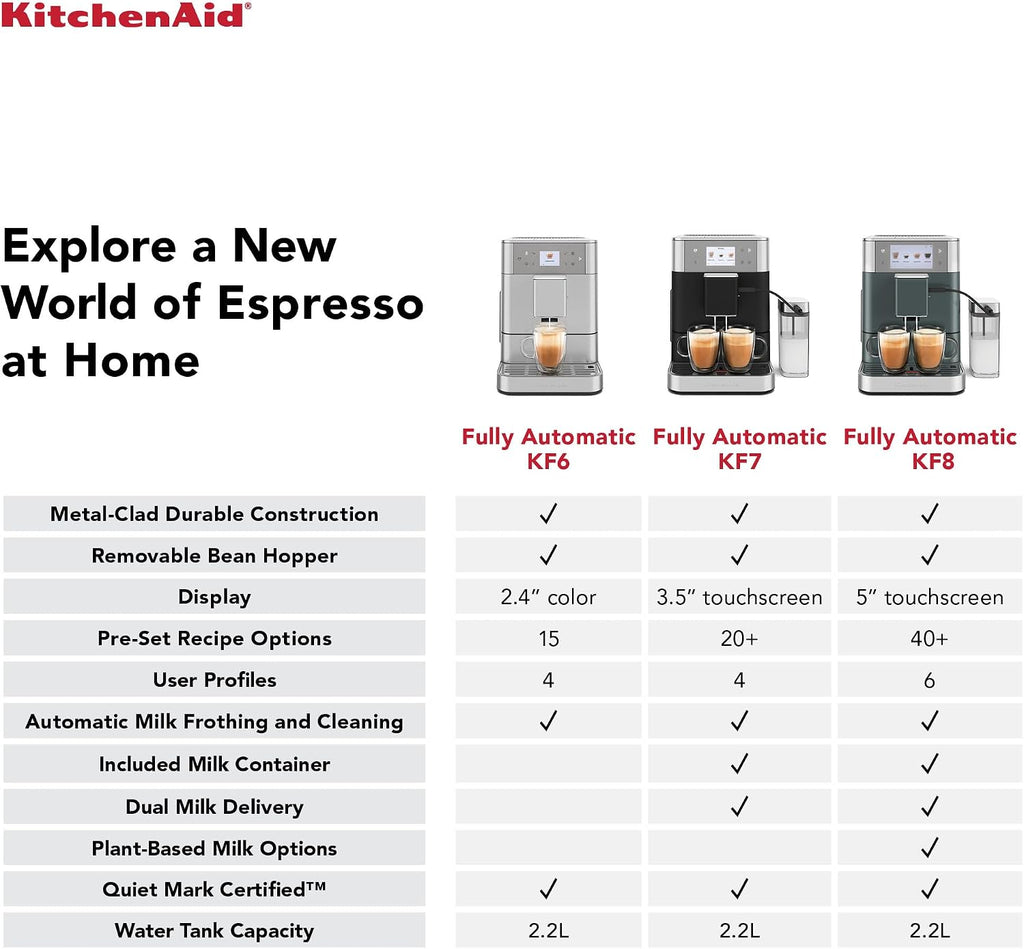 KitchenAid KF7 KES8557 Vollautomatische Espressomaschine 2 Tassen Wacholder