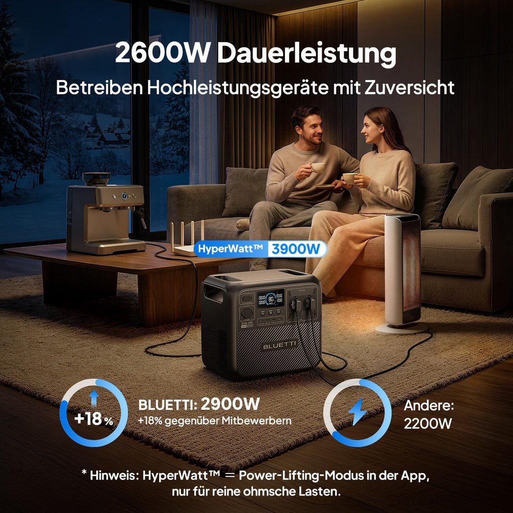 BLUETTI Elite 200 V2 Powerstation 2073,6Wh LFP Solargenerator