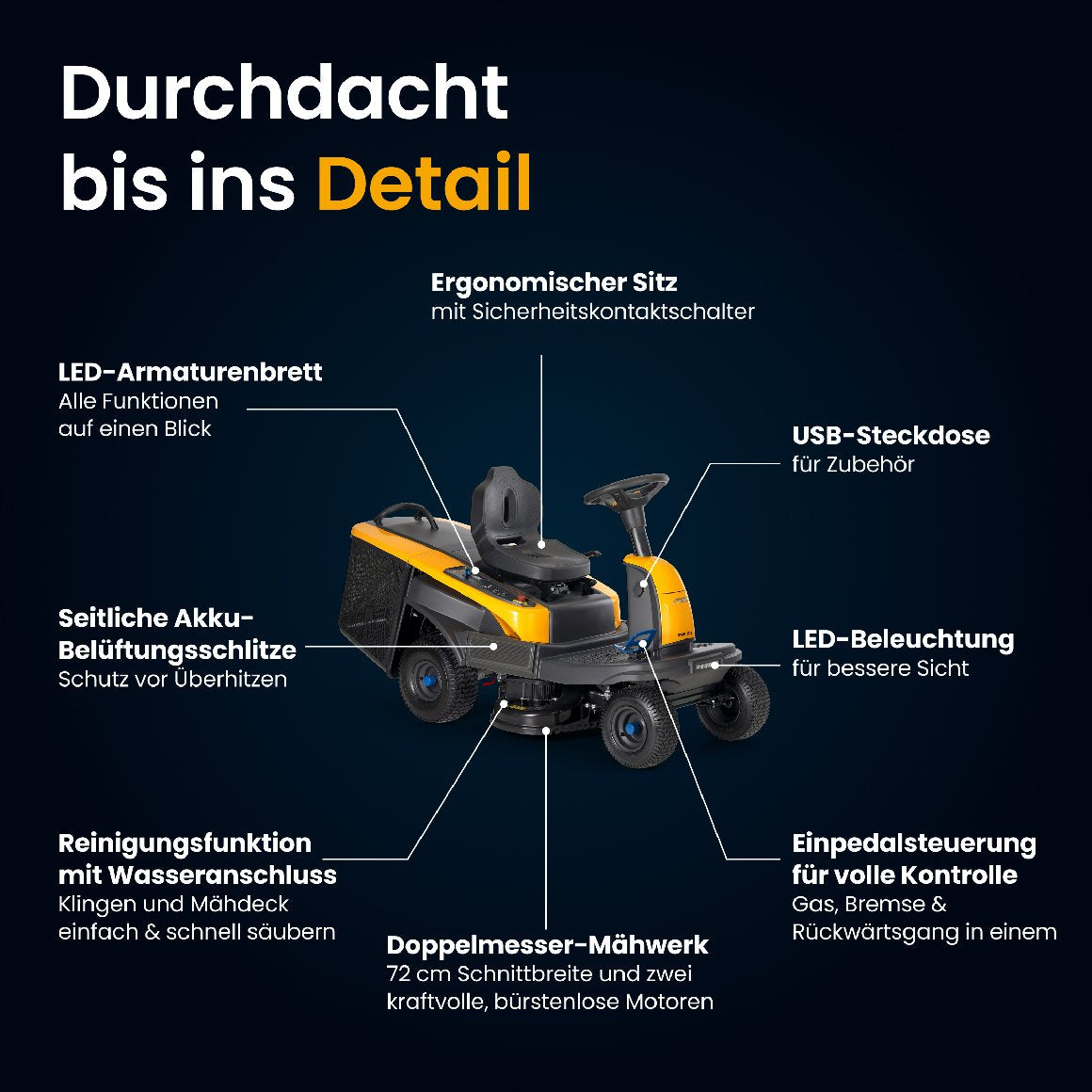 Stiga Akku-Aufsitzmäher Swift 372e mit 4 x 5 Ah Akkus und 1 x Ladegerät